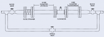 จะติดตั้ง Gas Turbine Flowmeter ให้ถูกต้องได้อย่างไร