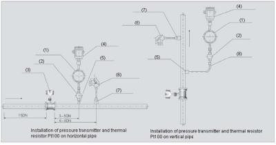 การติดตั้ง Vortex Flow meter
