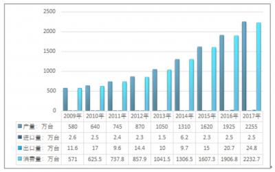 ปัจจัยที่มีผลกระทบต่อการพัฒนามาตรวัดน้ำอัจฉริยะในตลาดจีน