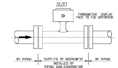 turbine flow meter typical installation