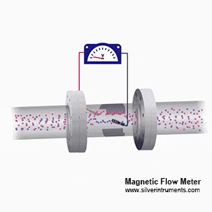 หลักการทำงานของเซ็นเซอร์วัดอัตราการไหลของแม่เหล็ก mag flow sensor working principle