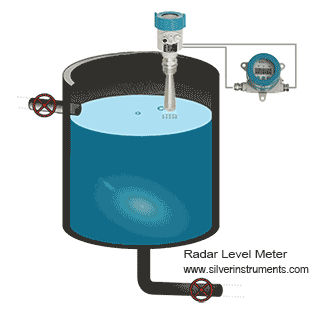 หลักการทำงานของเครื่องวัดระดับเรดาร์ radar level meter working principle