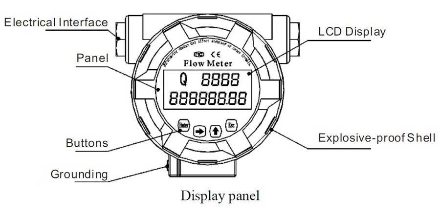 turbine flow meter with digital display