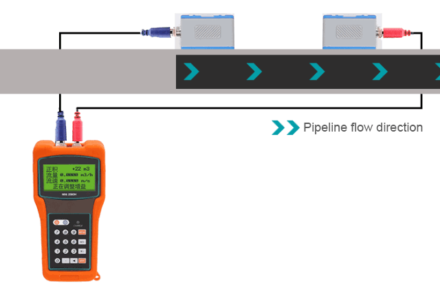 How transit time flow meter work