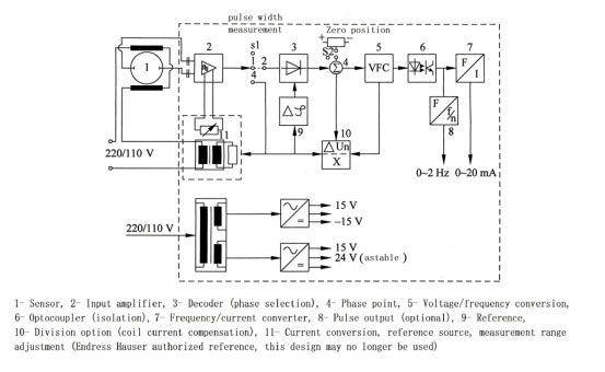 แผนผังวงจรแปลงระบบไฟฟ้ากระแสสลับ AC SystemConversion Circuit Diagram