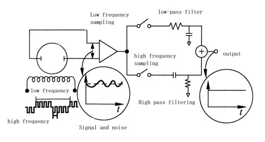 แผนผังวงจรการทำงานความถี่คู่ Schematic diagram of dual frequency working circuit
