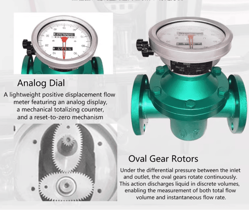 oval gear flow meter features