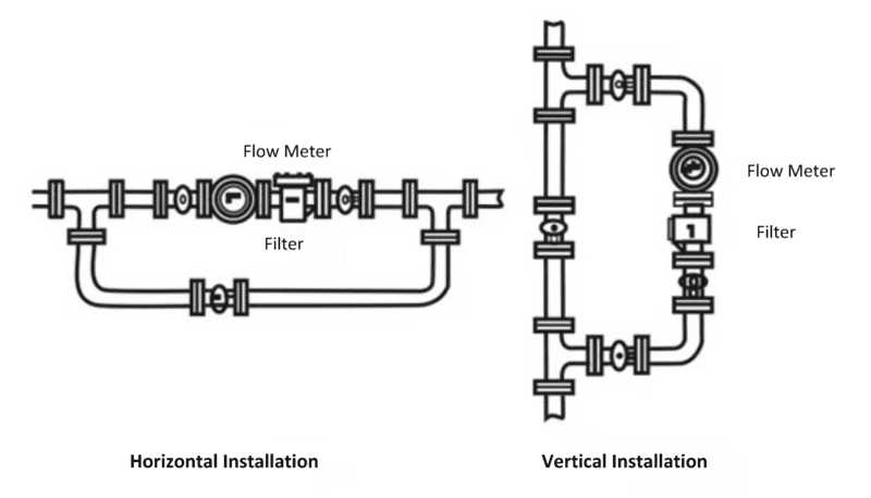 oval gear flow meter install