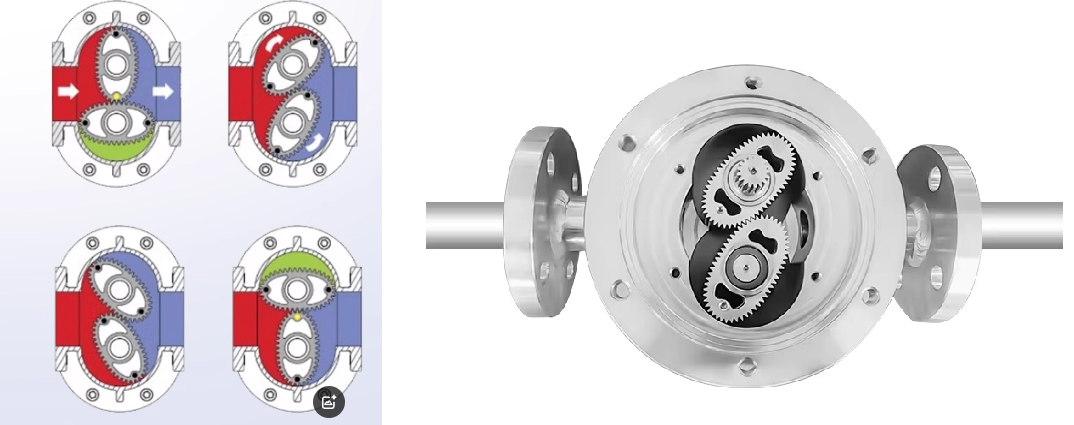 เครื่องวัดอัตราการไหลแบบเฟืองวงรีทำงานอย่างไร How oval gear flow meter work