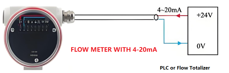 Digital flow meters wtih 4-20mA