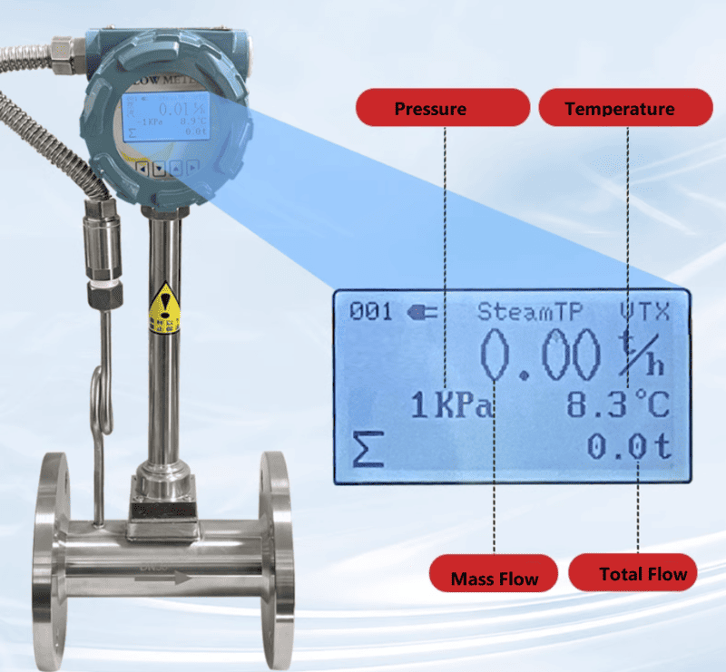 steam mass flow meter