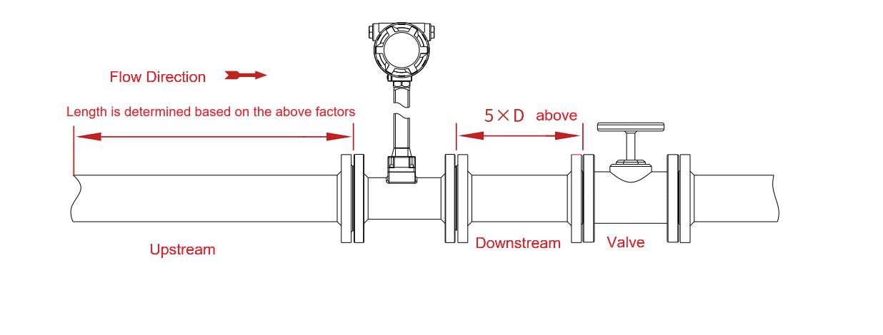 Valve Position of vortex flowmeter installation