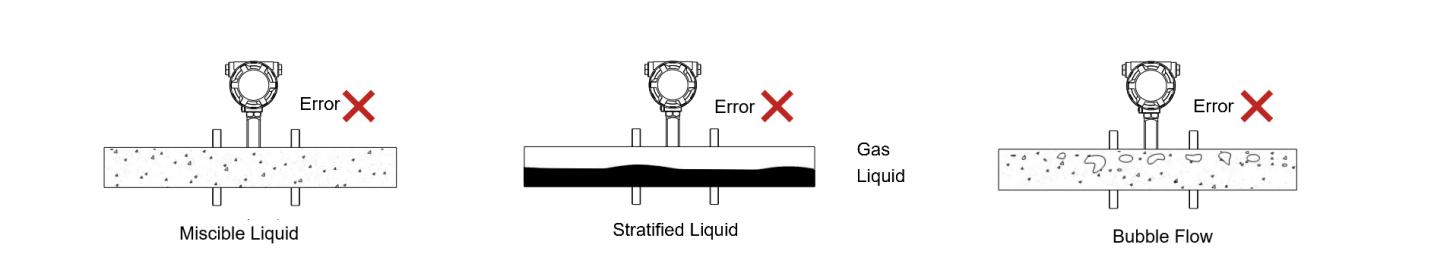 Mixed-Phase Flow will cause inaccuracy in flow measurement