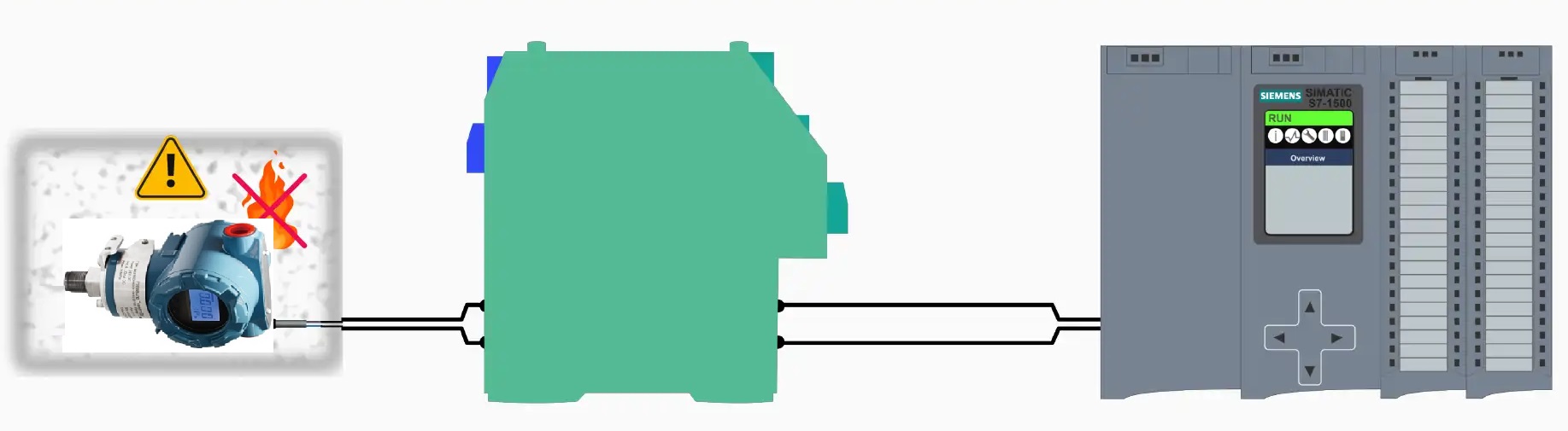 เครื่องส่งสัญญาณแรงดันที่ปลอดภัยโดยธรรมชาติสำหรับการใช้งานในอุตสาหกรรมป้องกันการระเบิดในพื้นที่อันตราย