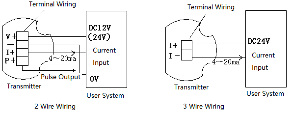 จอแสดงผลการเดินสายเทอร์มินัล 4-20mA 4-20ma Terminal Wiring display
