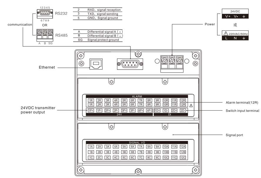 การสื่อสาร RS485 หรือ RS232 RS485 or RS232 Communication
