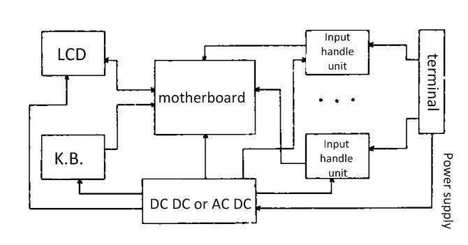 แผนผังของเครื่องบันทึกแบบไร้กระดาษ the schematic diagram of paperless recorder