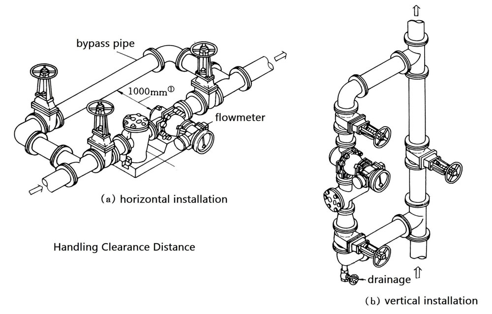 ตัวอย่างการติดตั้งเครื่องวัดอัตราการไหลแบบเฟืองรูปไข่ Oval gear flow meter Installation Example